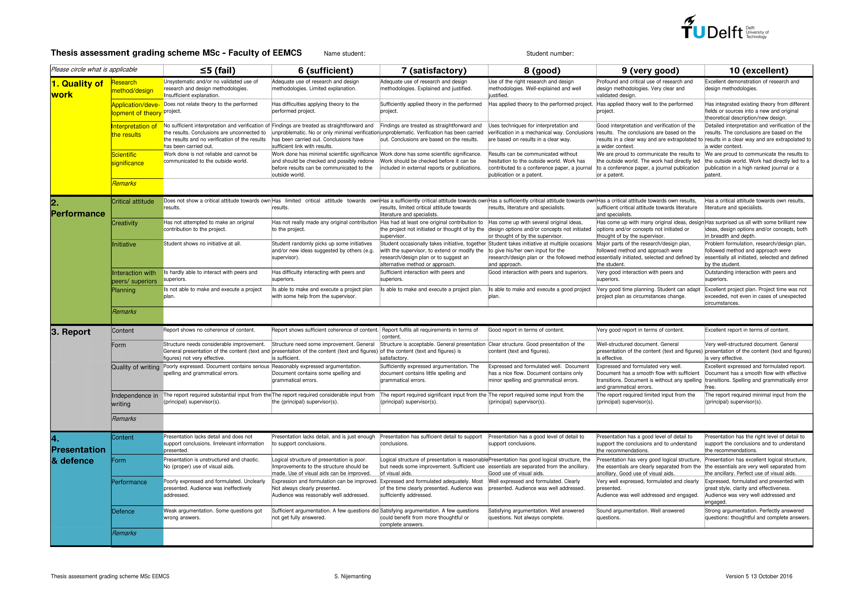 Thesis assessment grading scheme MSc - Faculty of EEMCS
